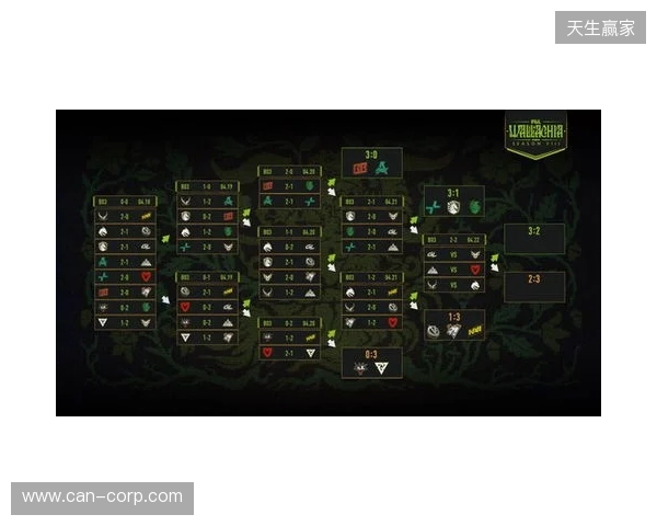 PGL瓦拉几亚S8瑞士轮第四日结束，XG将在2-2组对阵Spirit